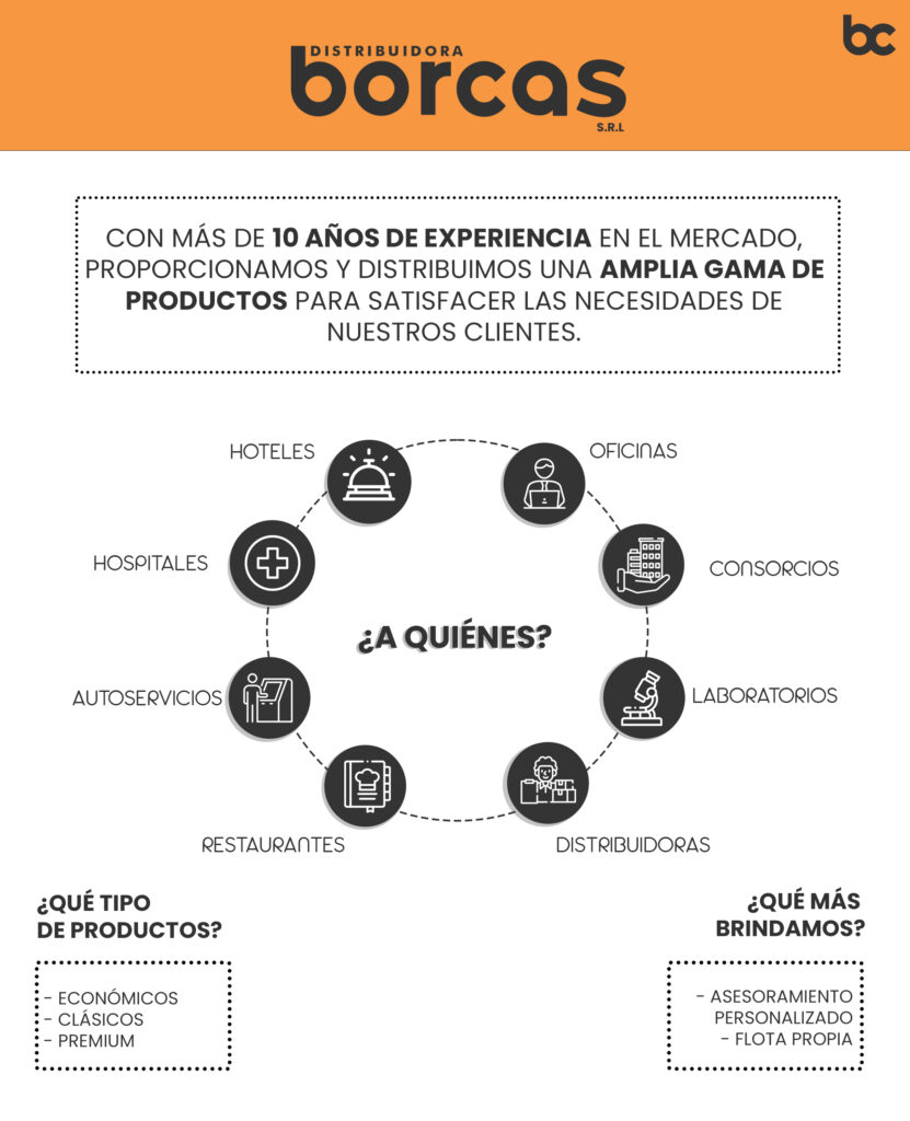 QUIENES SOMOSBORCAS Distribuidora Borcas